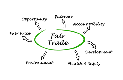 Fair Trade no setor de alimentos: o que você precisa saber